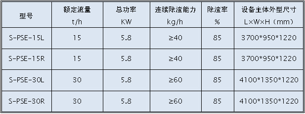 SPSE選型表.jpg