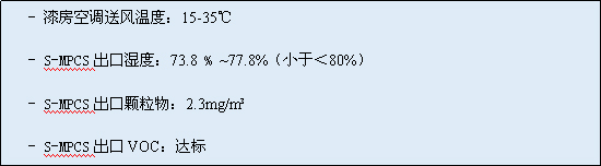 S-PCS系列漆霧凈化系統(tǒng)在發(fā)動機(jī)噴漆線上的應(yīng)用案例.jpg